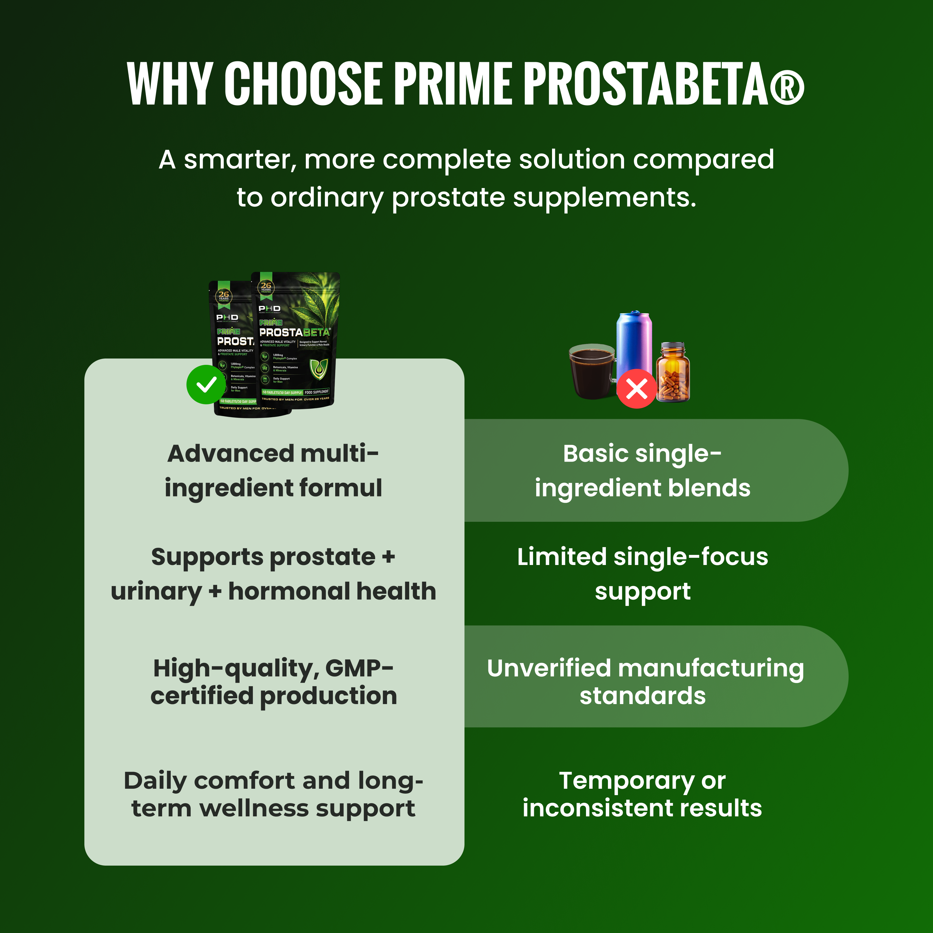 Prime ProstaBeta®